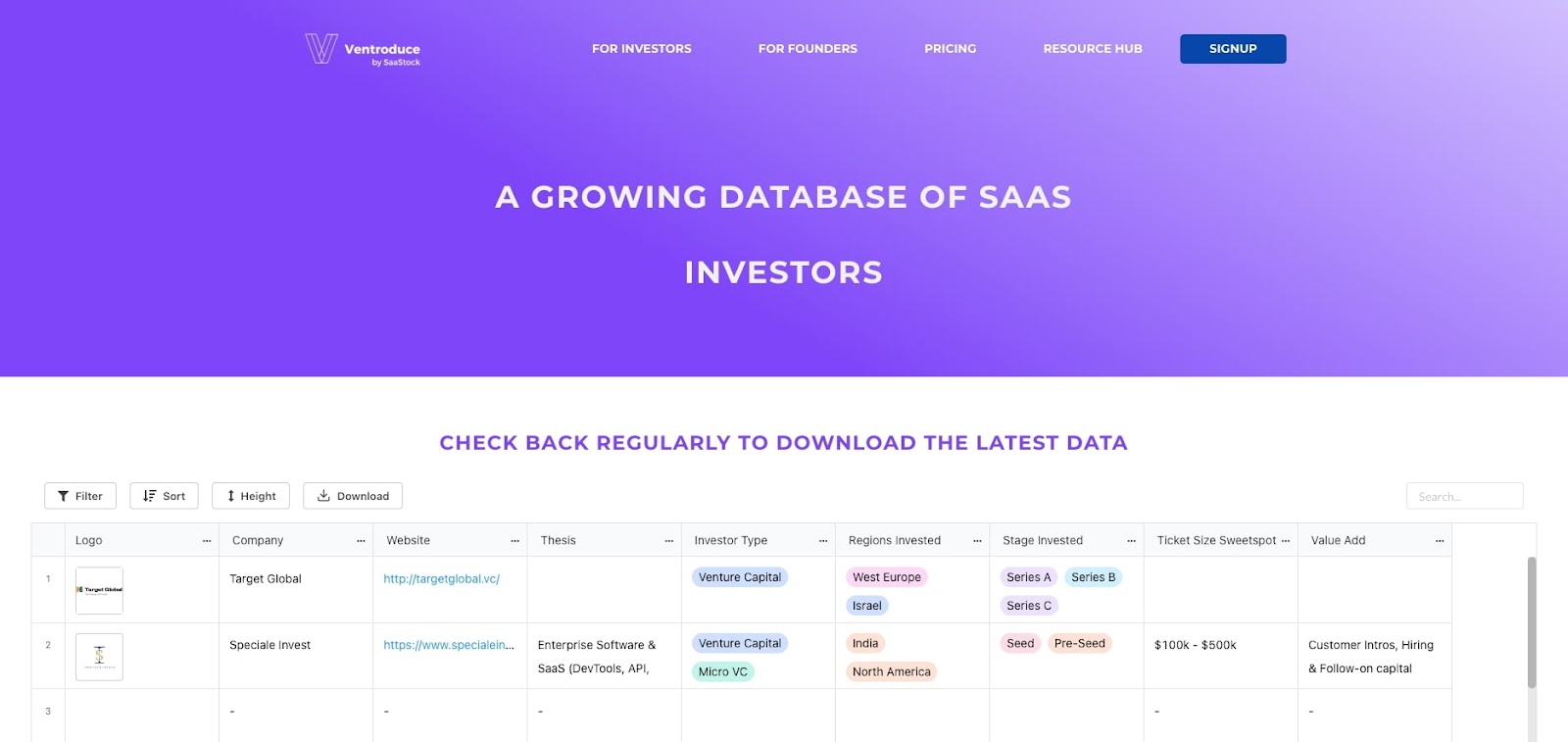 86 SaaS investors