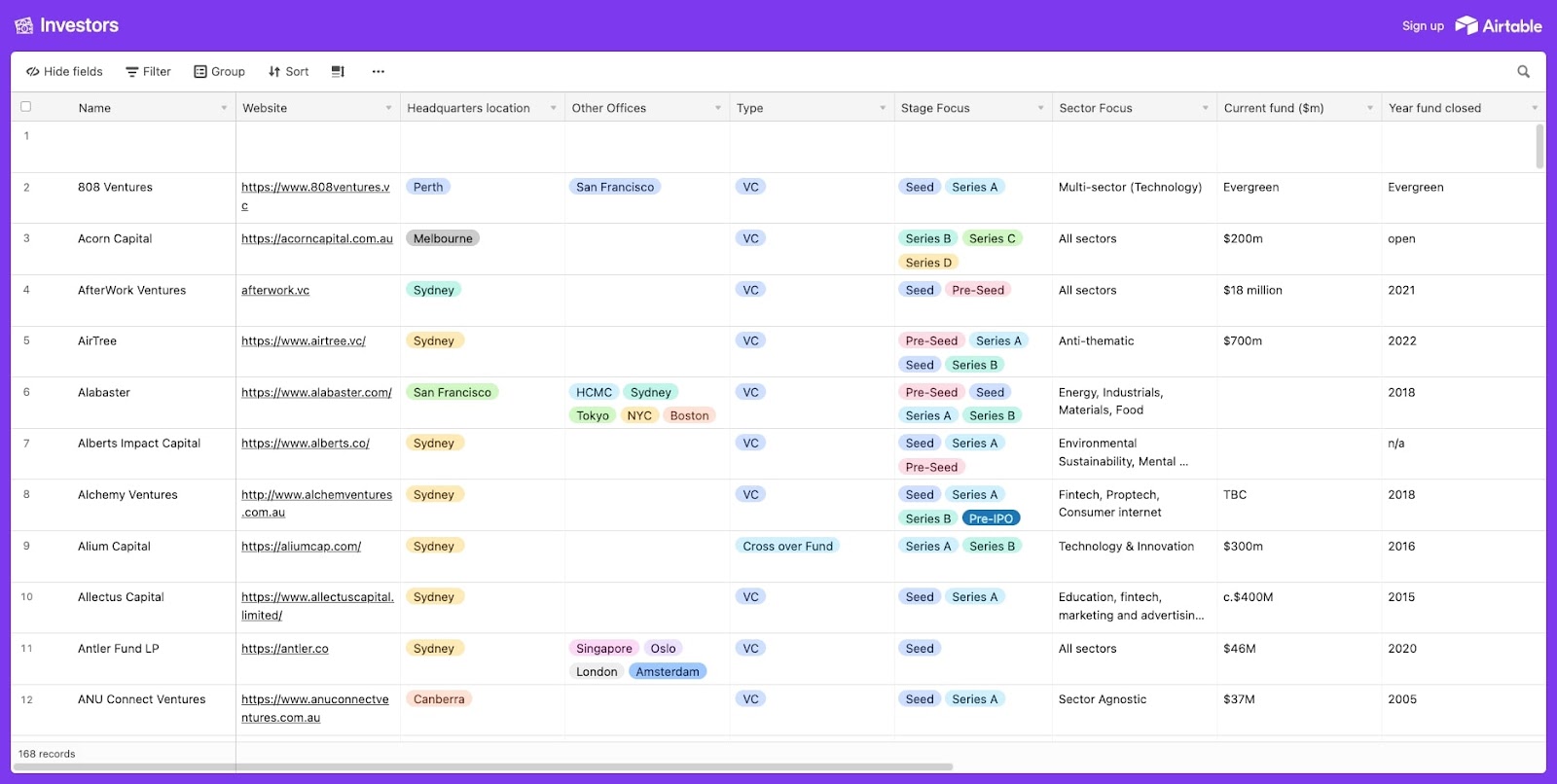 168+ Australian VC firms