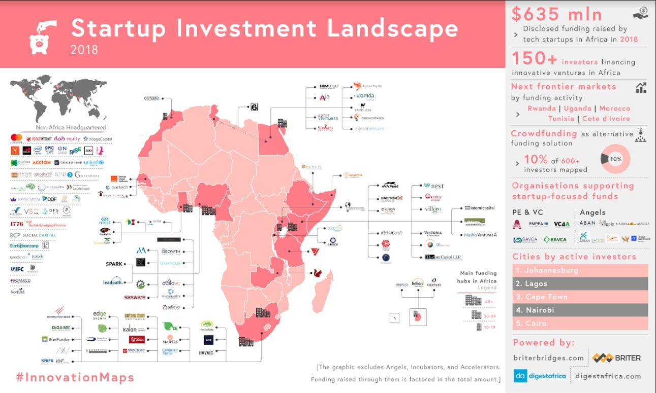 150 VC firms that invest in Africa