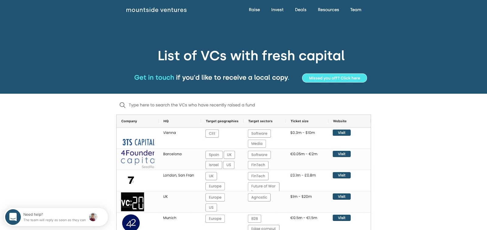 50+ VC firms with fresh capital and UK focus