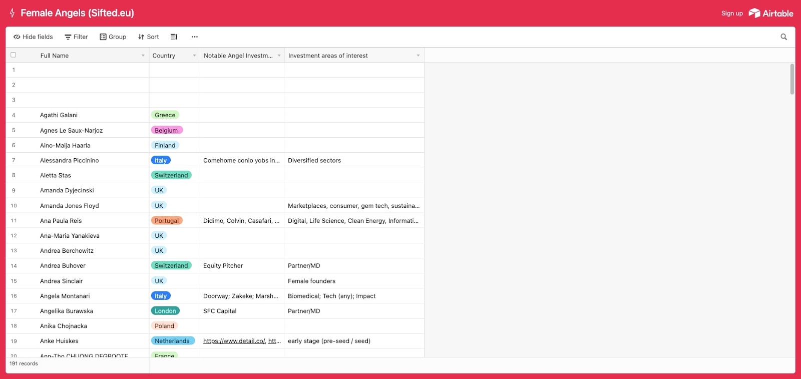 190+ female angel investors