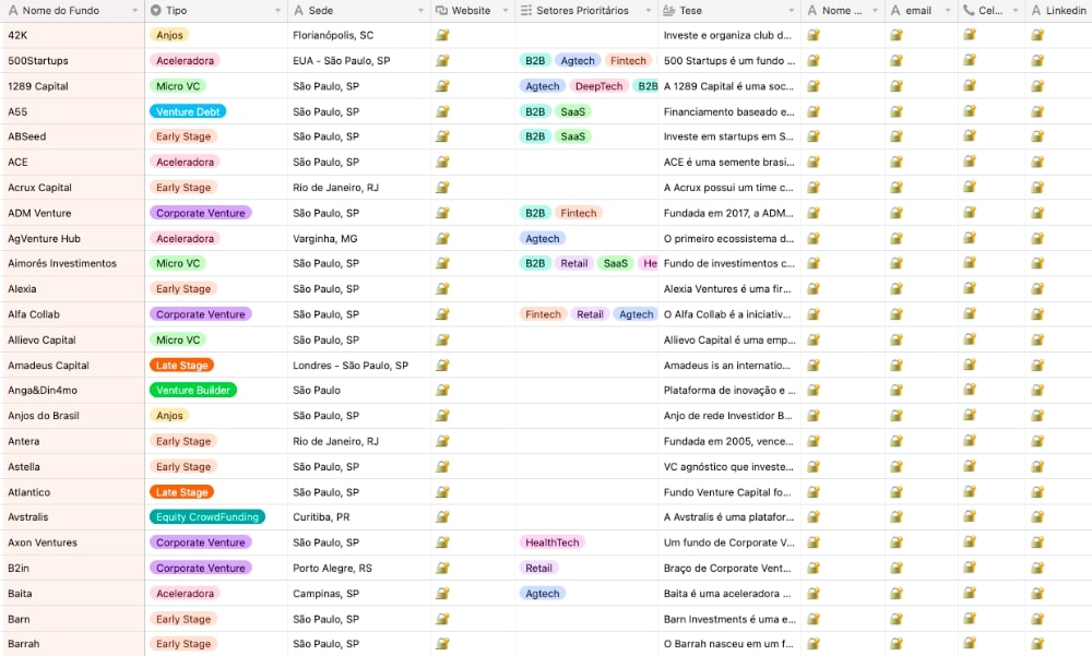 200+ VC firms in Brazil