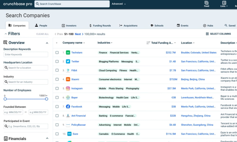 Crunchbase - Investor + Funding Database