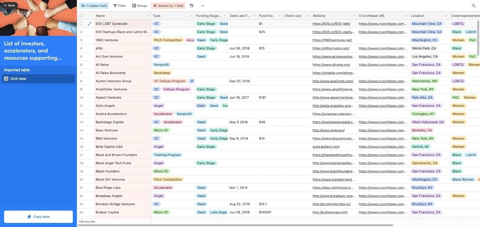 134 investors & accelerators supporting underrepresented founders