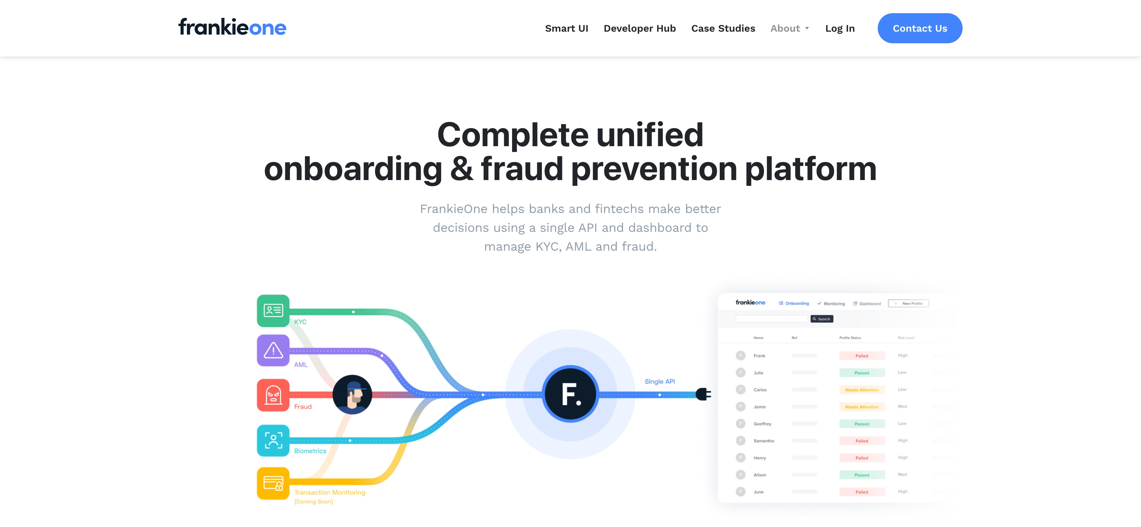 FireShot Capture 013 - FrankieOne - Onboarding and Fraud platform - www.frankieone.com