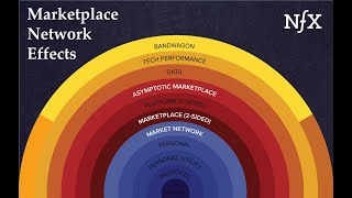 The 13 Types of Network Effects