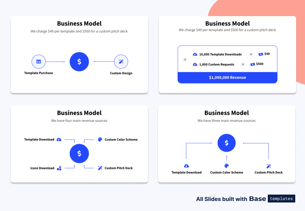 Example Designs of Business Model Slide in Pitch Deck