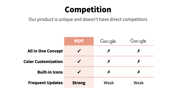 Salmon Pitch Deck Template Copmetition Slide