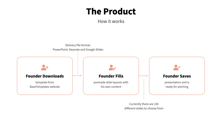 Salmon Pitch Deck Template - Reading Version