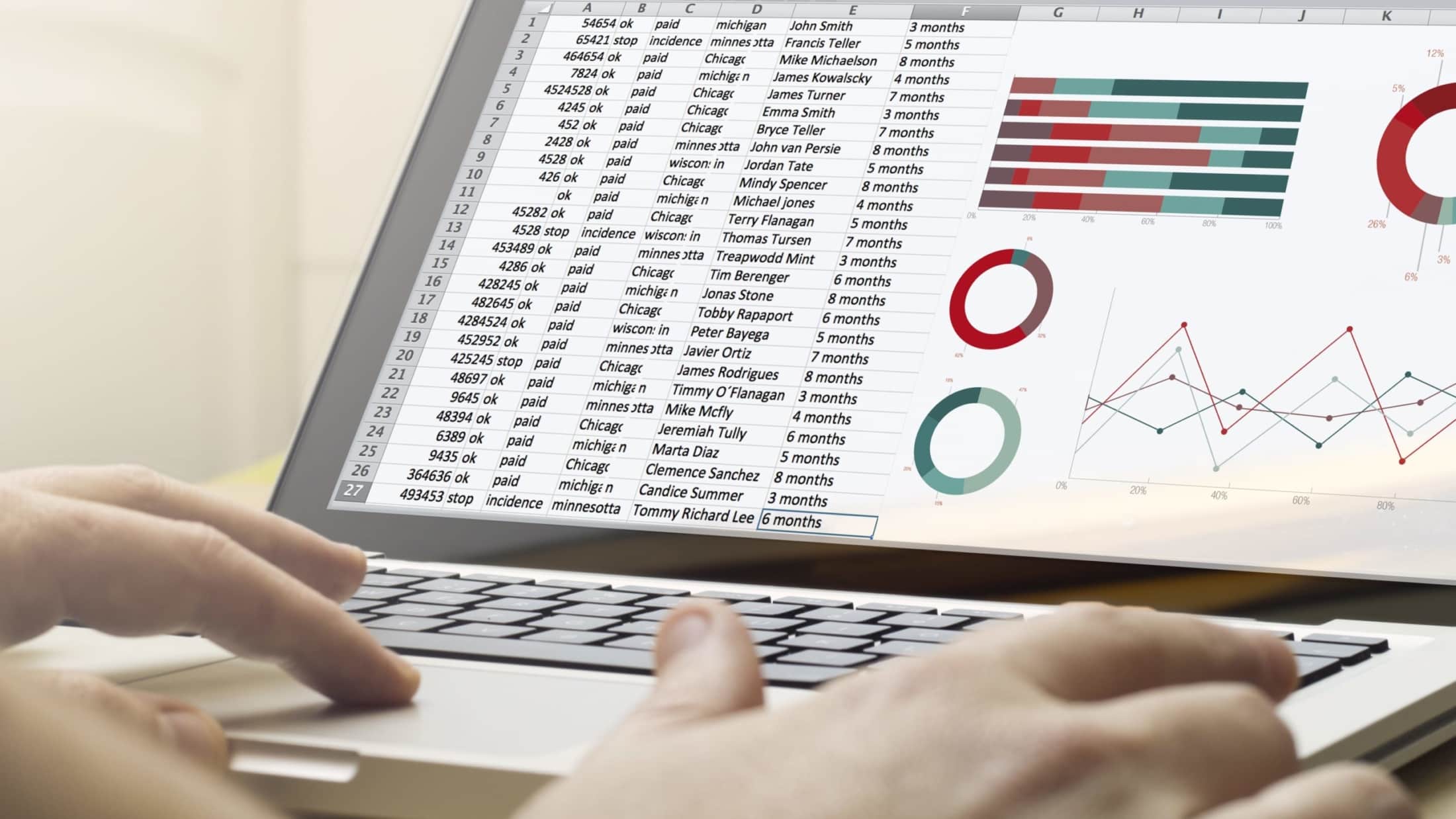 What Is a Startup Financial Model?