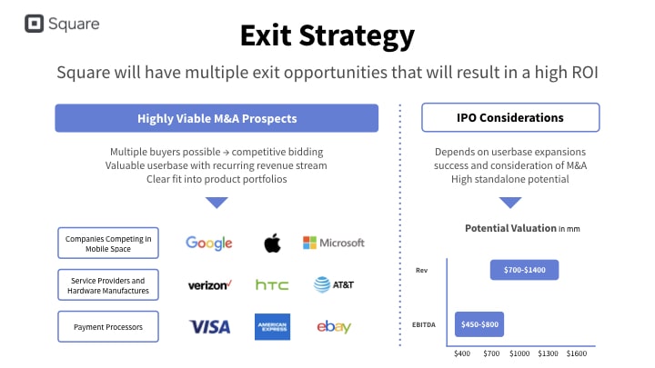 Square exit slide example in blue design and information about potential buyers