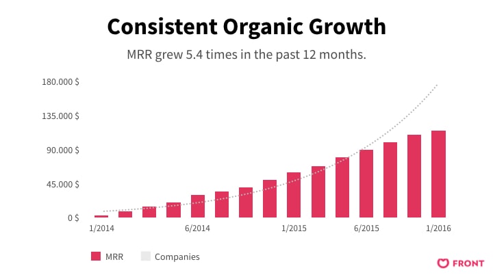 Fron financials slide with graph in corporate design