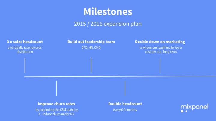 Example milestones slide of Mixpanel in corporate design