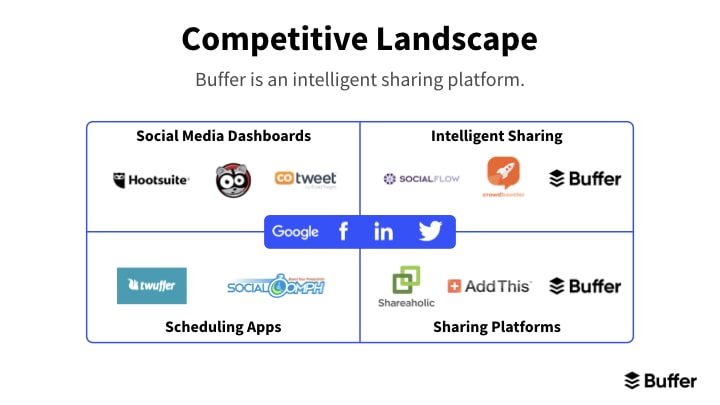 Buffer competition slide redesign in venn-like design.