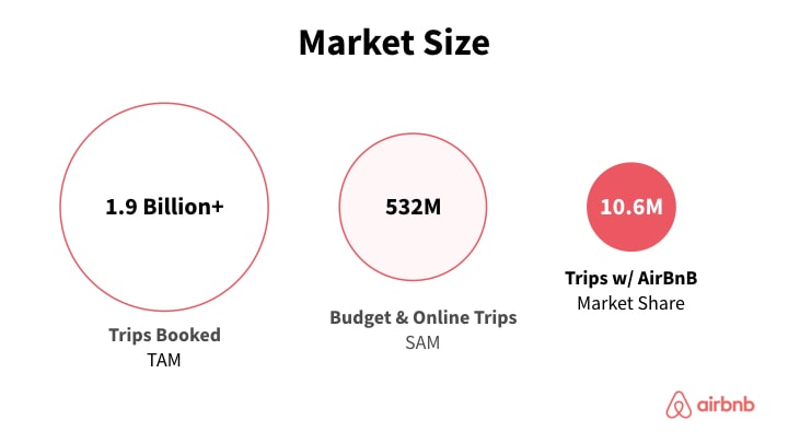 AirBnB market slide circle design in red