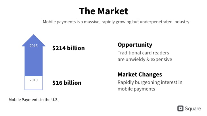 Square market slide with clean blue design