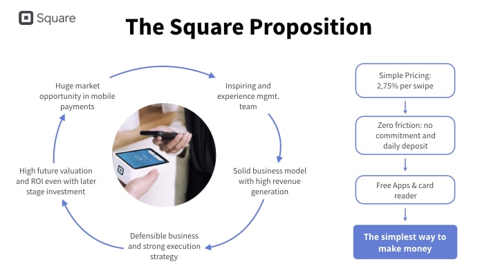 Square summary slide redesign in clean design with cercle