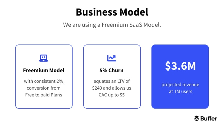 Buffer business model slide redesign in blue and three streams of revenue