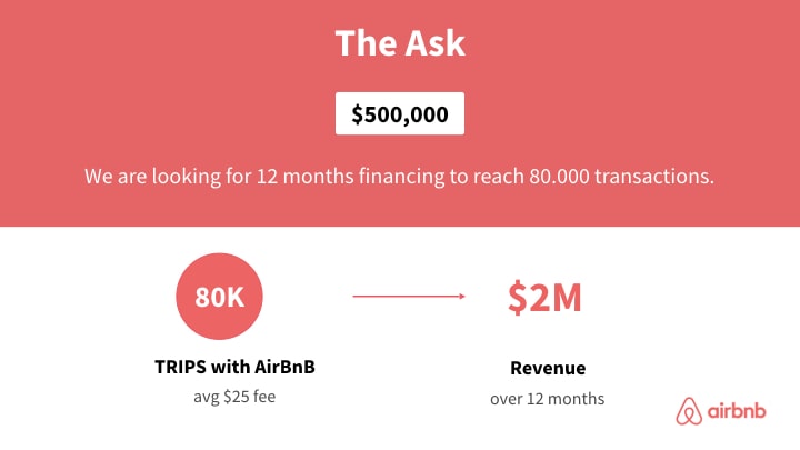 Redesign of AirBnBs The Ask slide in corporate colors