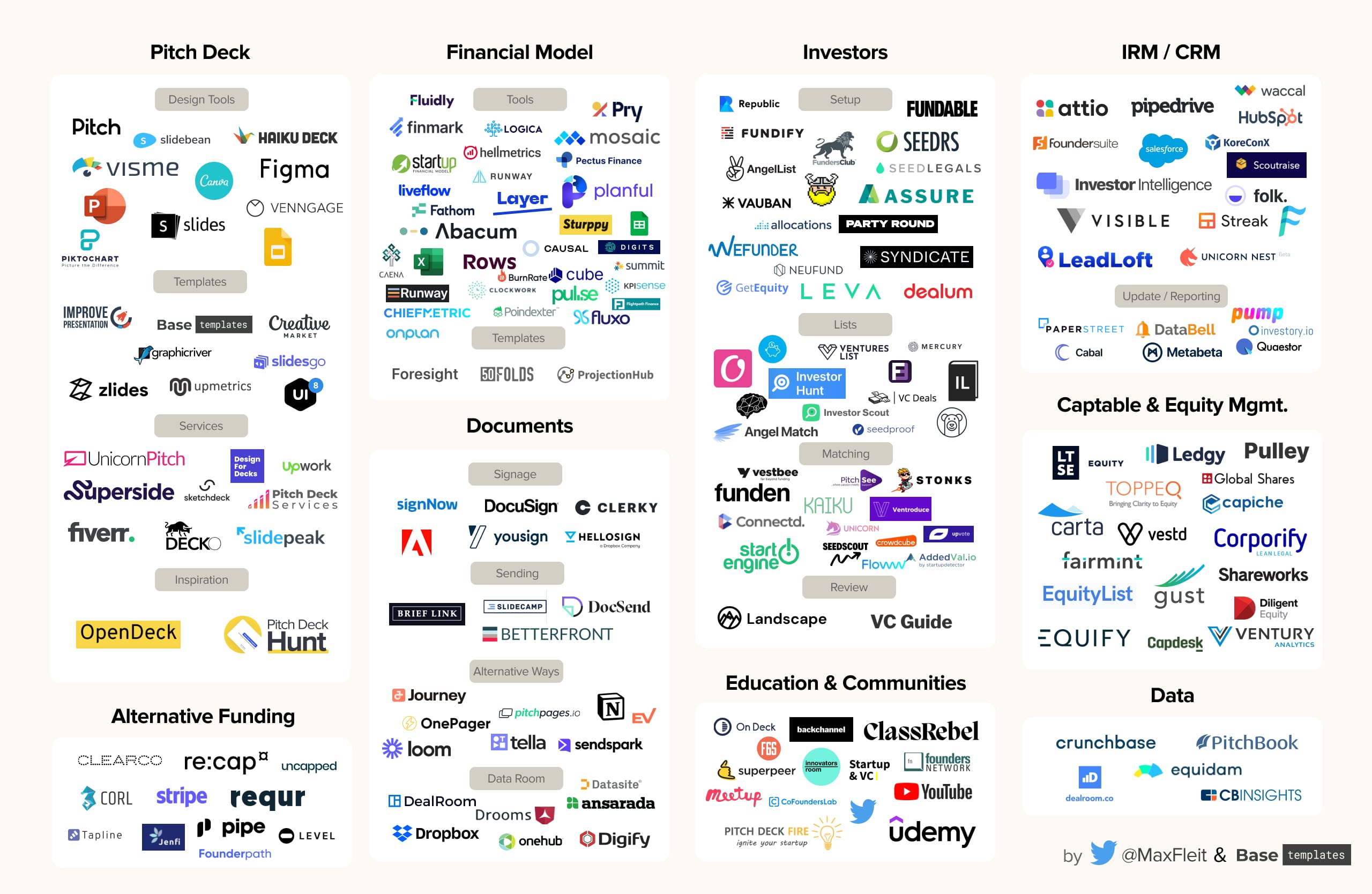 Fundraising Market Map