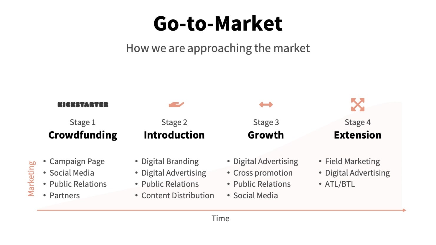 Pitch Deck Go-to-Market Slide