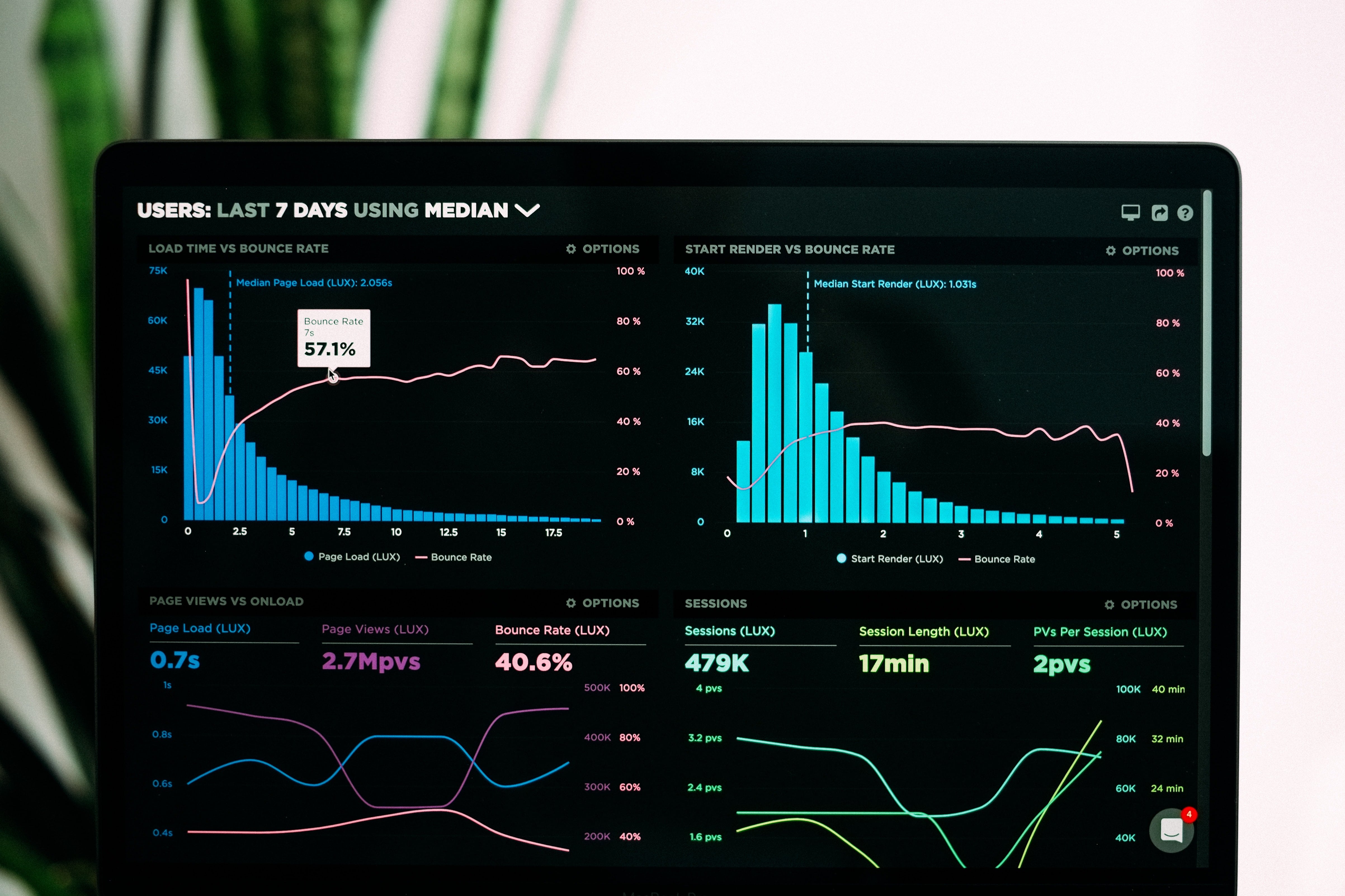 Important Startup Burn Rate Metrics