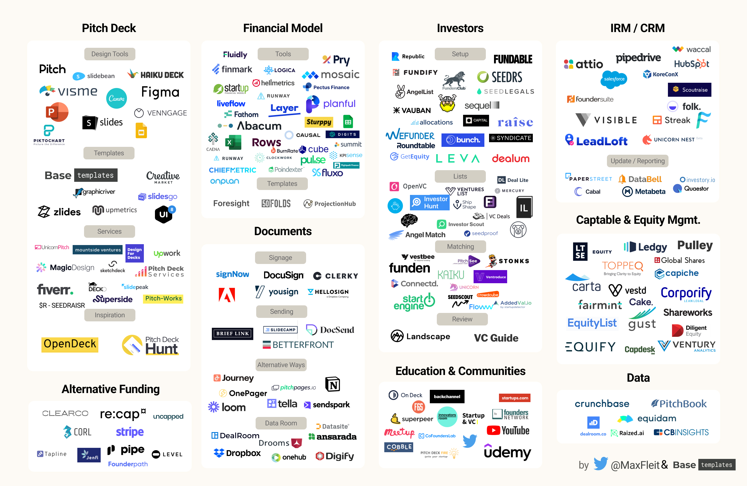 Startup Fundraising Market Map