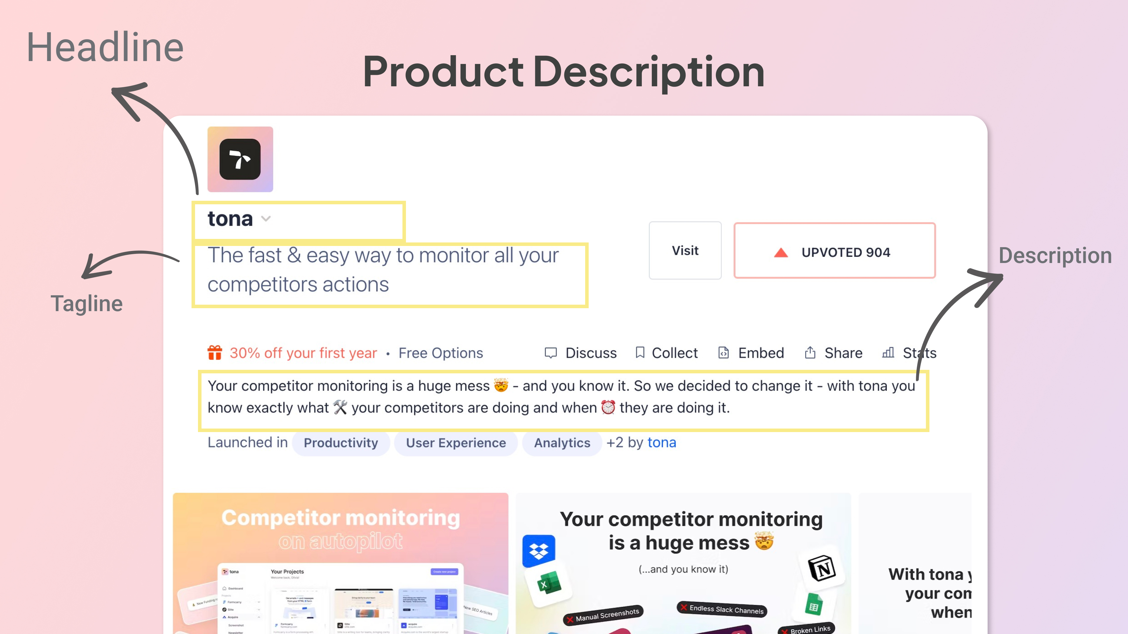 product hunt description