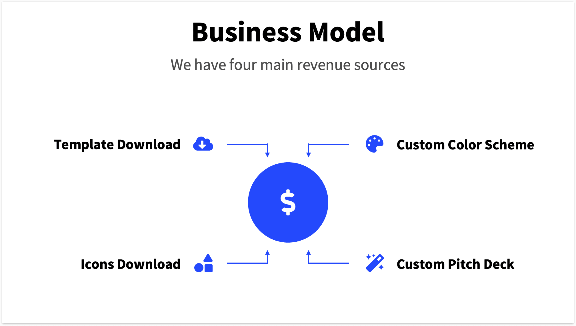 Business model slide with central point of revenue stream.