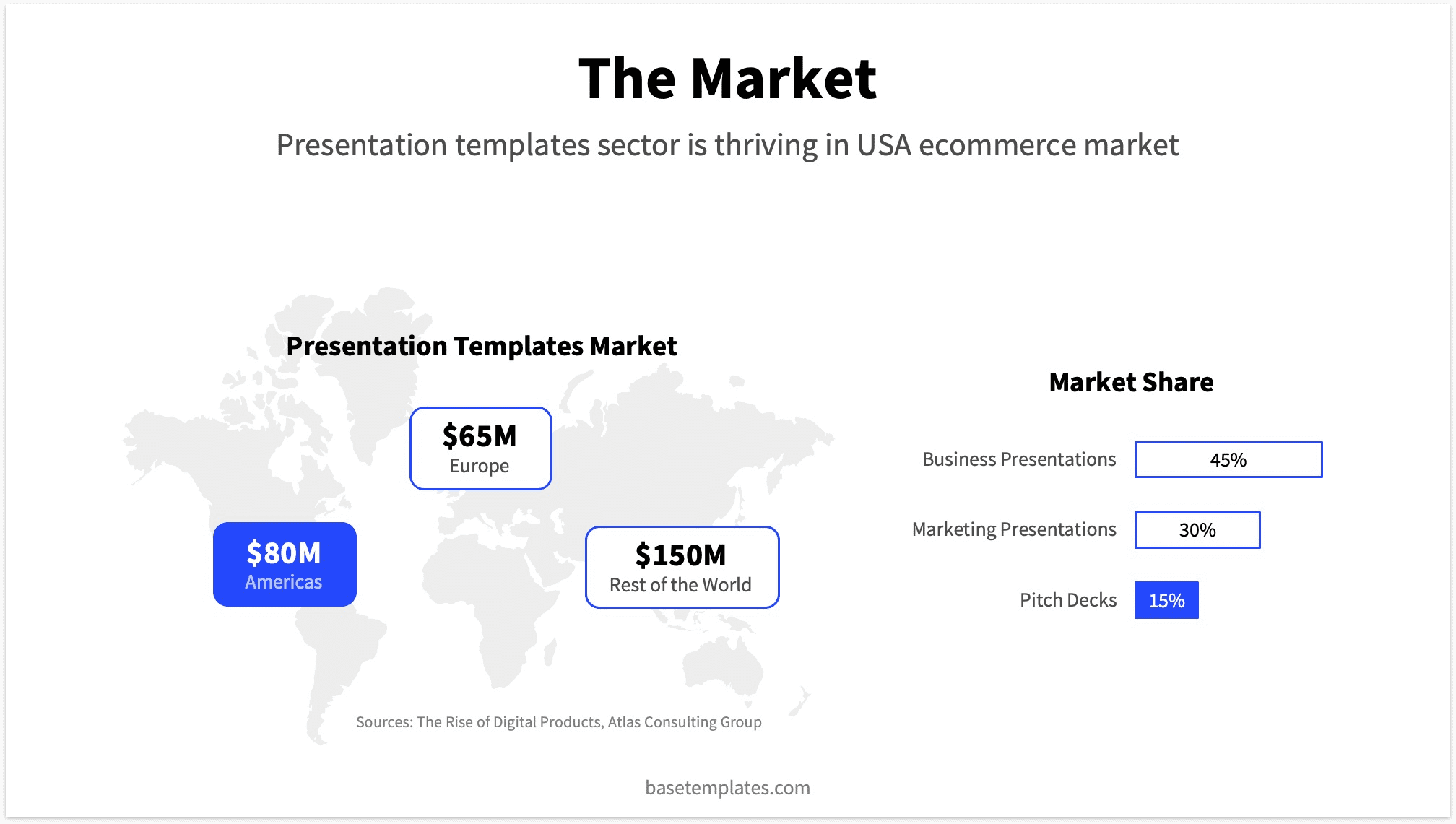 Market slide example with world map and relevant market sizes