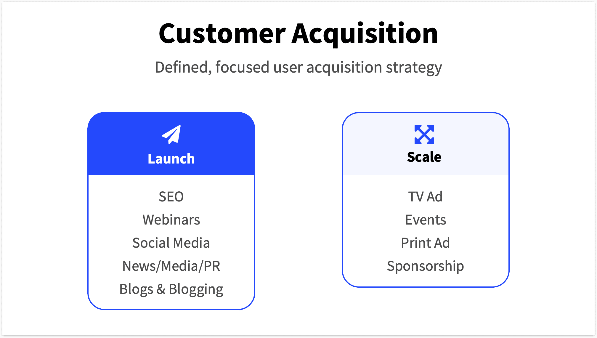 Customer acquisition slide launch and scale design