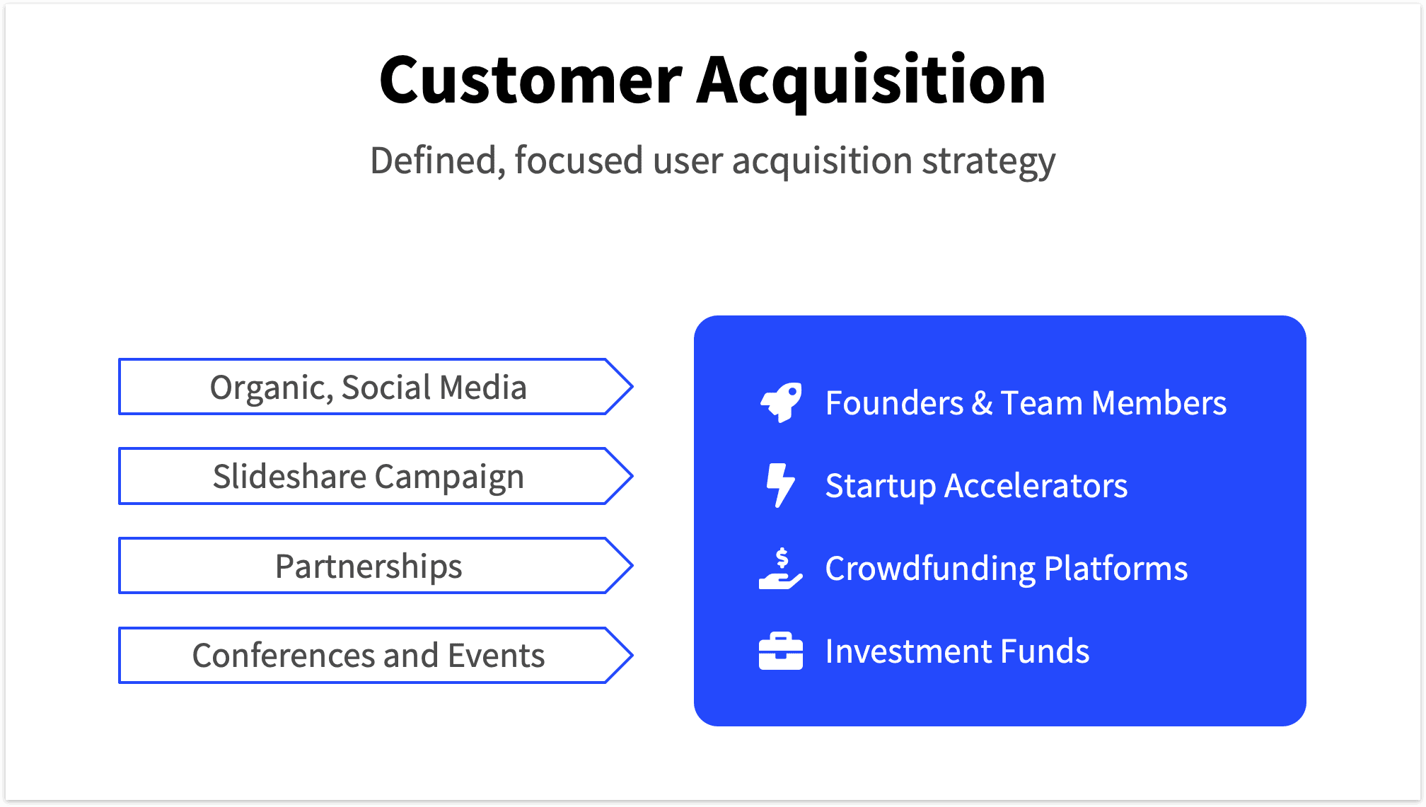 Customer acquistion channel information 