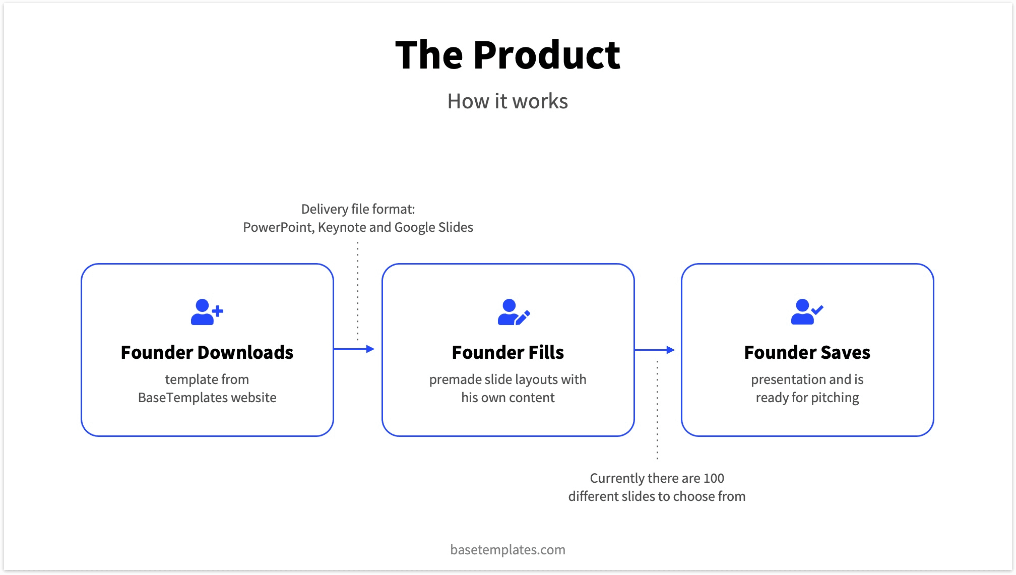 Example Product Slide Pitch Deck