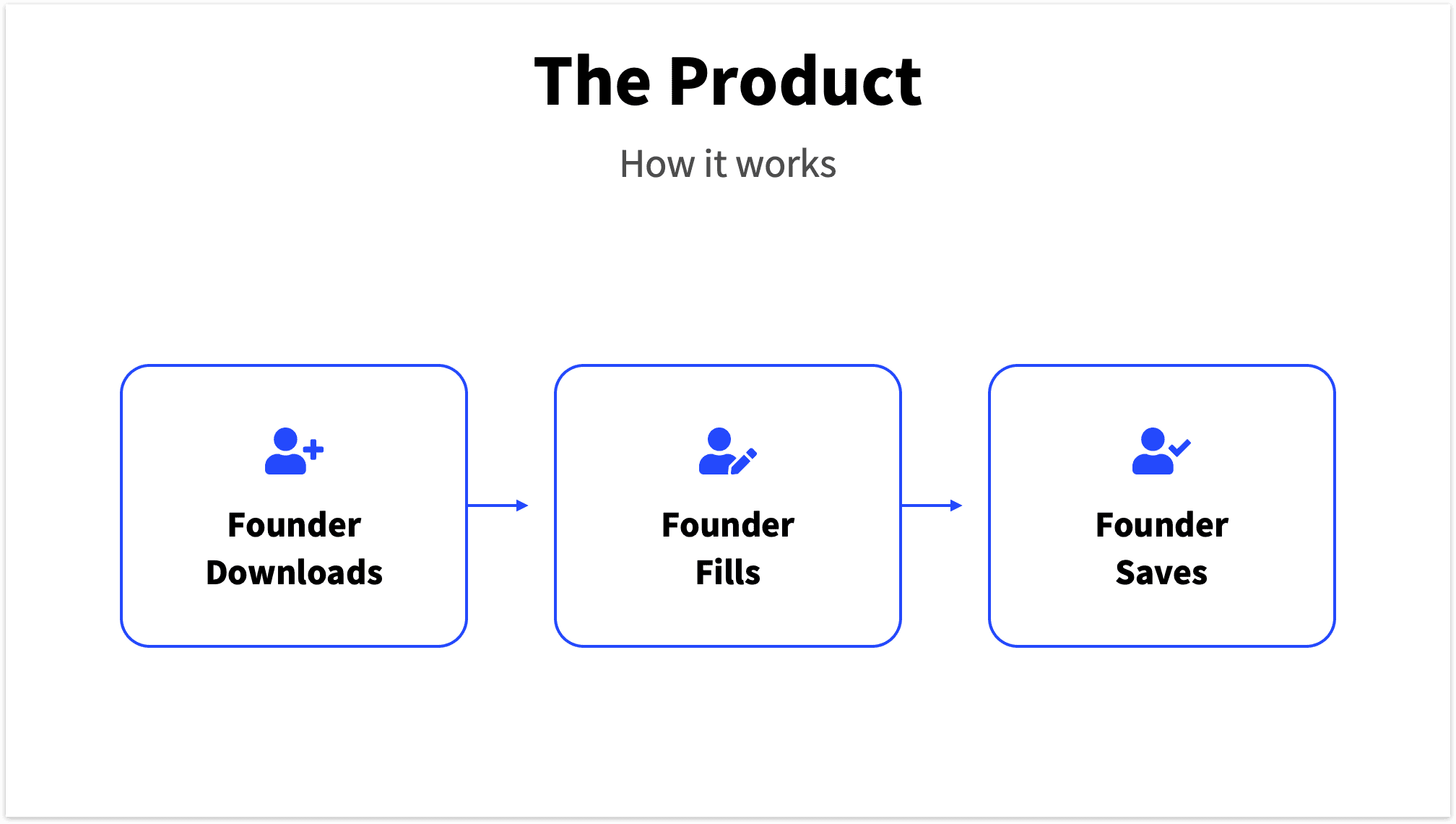 Product Slide Pitch Deck 3 Steps