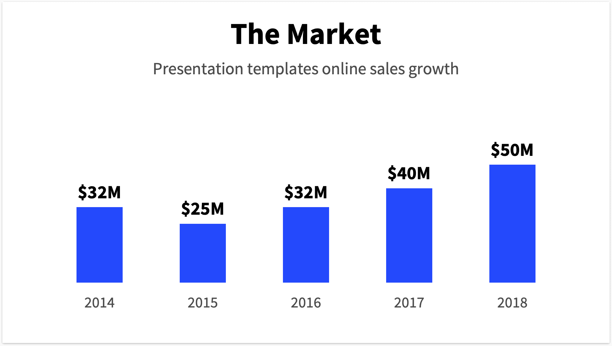 Pitch Deck Market Slide Example