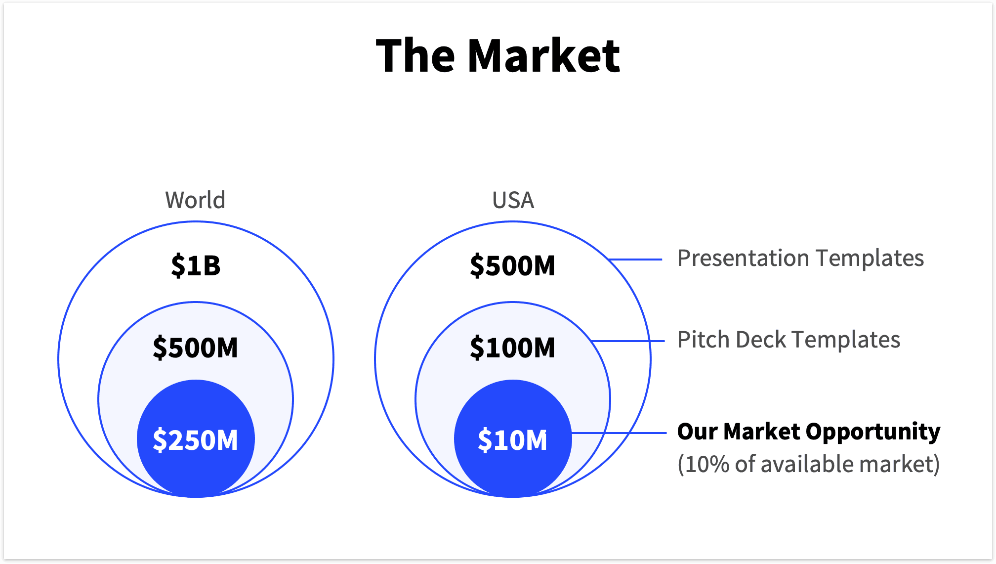 Pitch Deck Market Slide TAM & SAM 