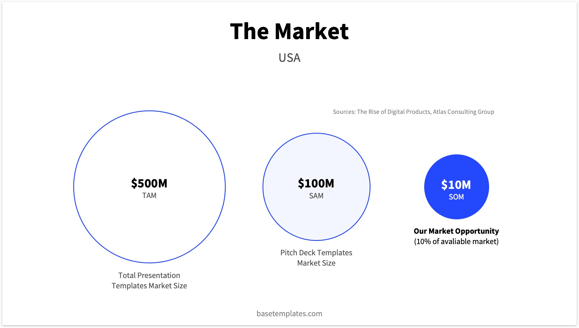 Market Slide TAM Reading Pitch Deck