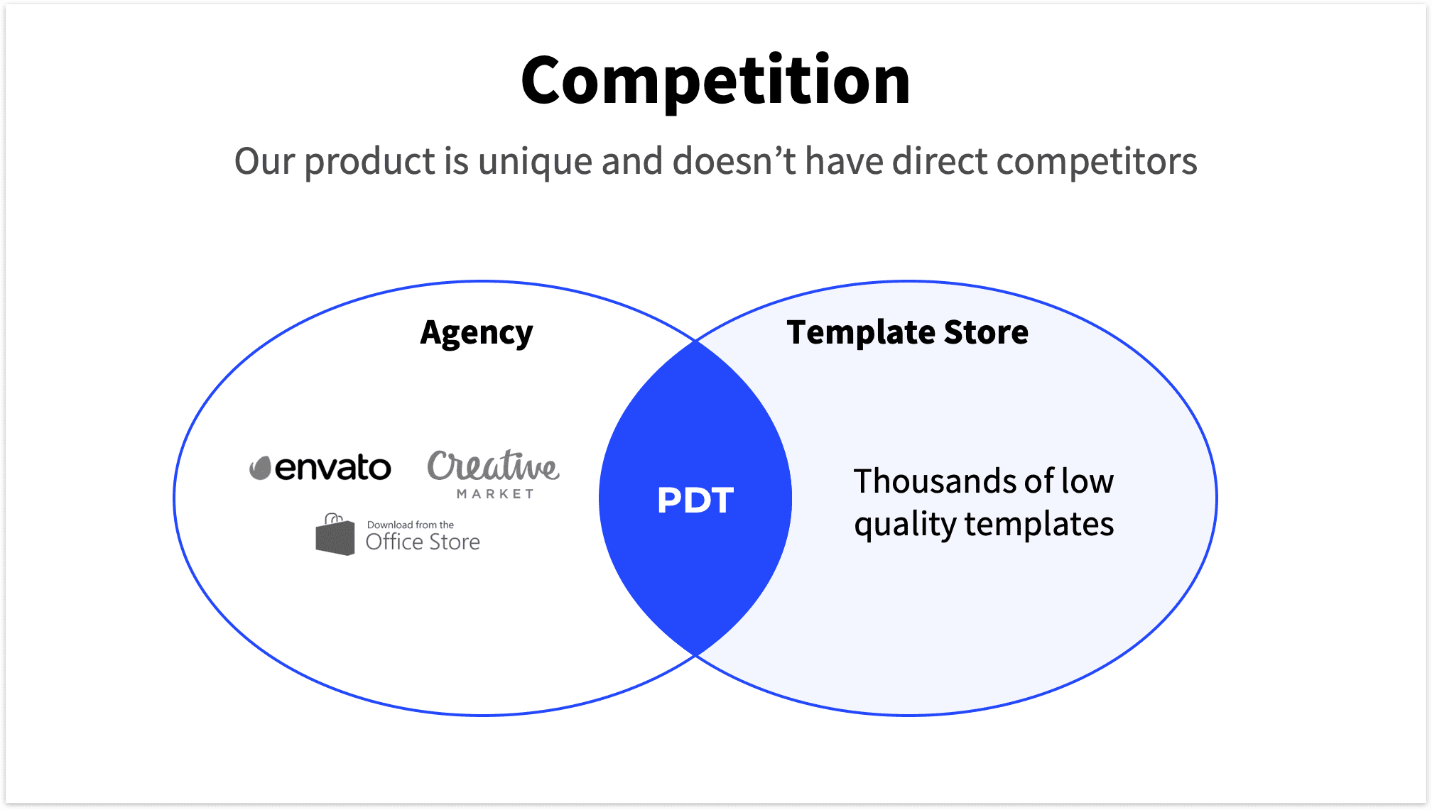 Competition Slide Venn Diagramm