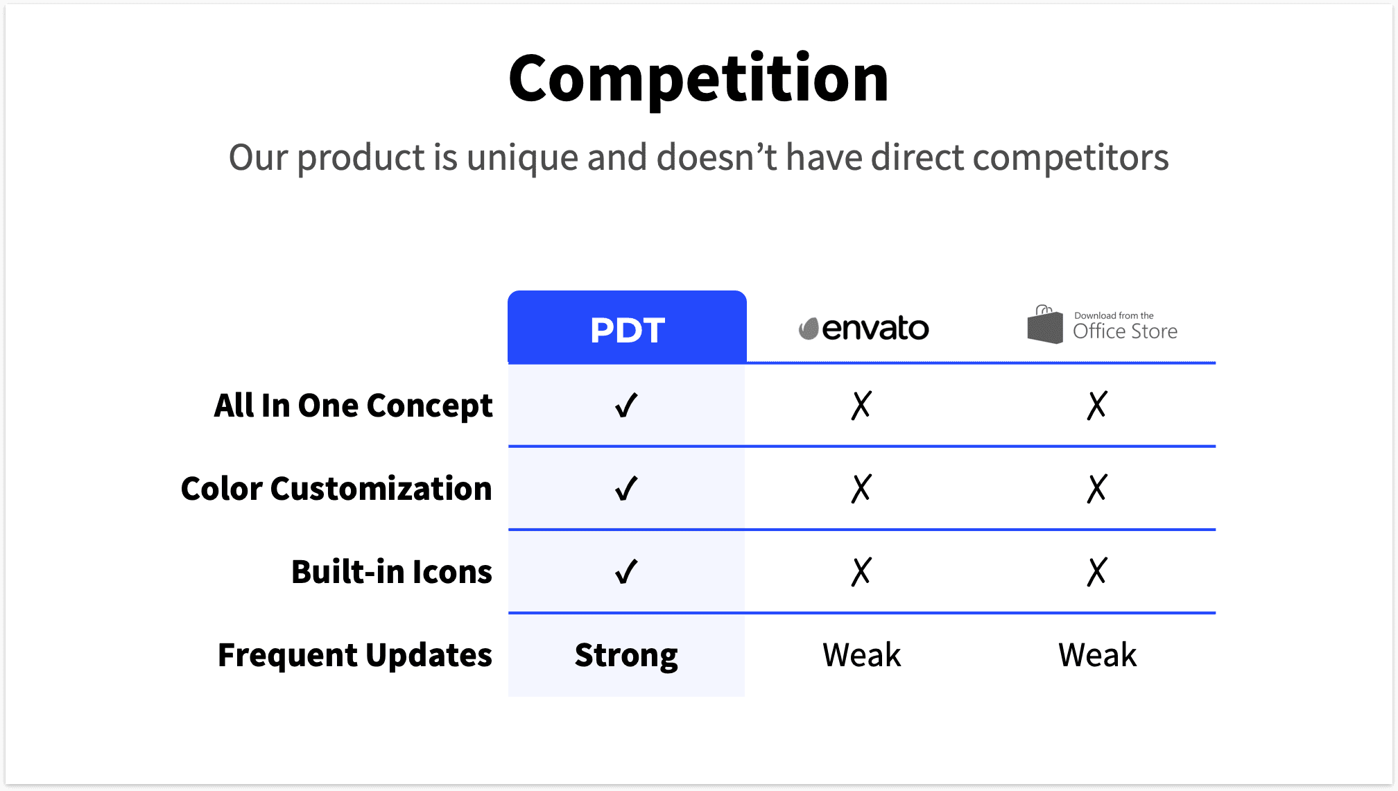 Competition Slide Company Comparison