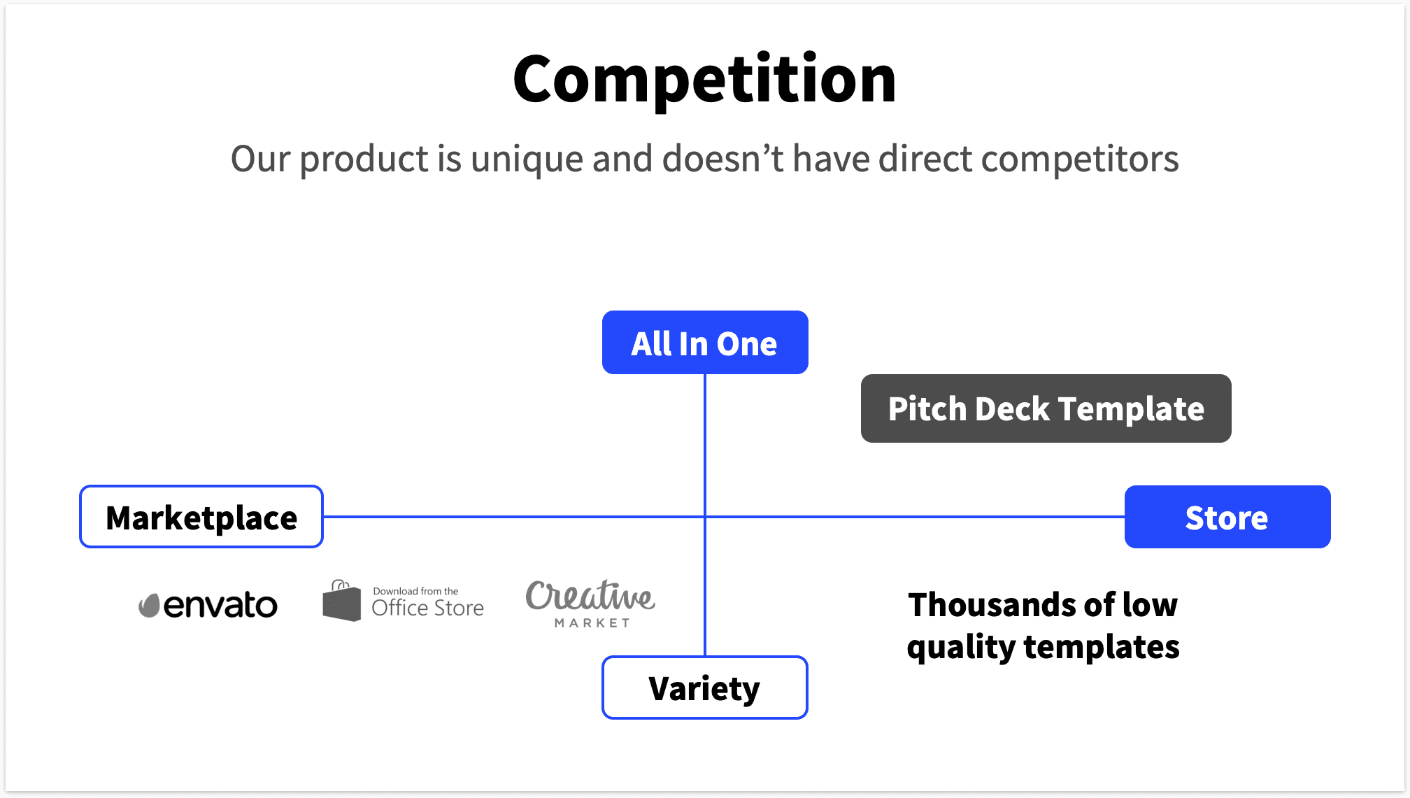 Competitor Analysis Competition Slide Pitch Deck