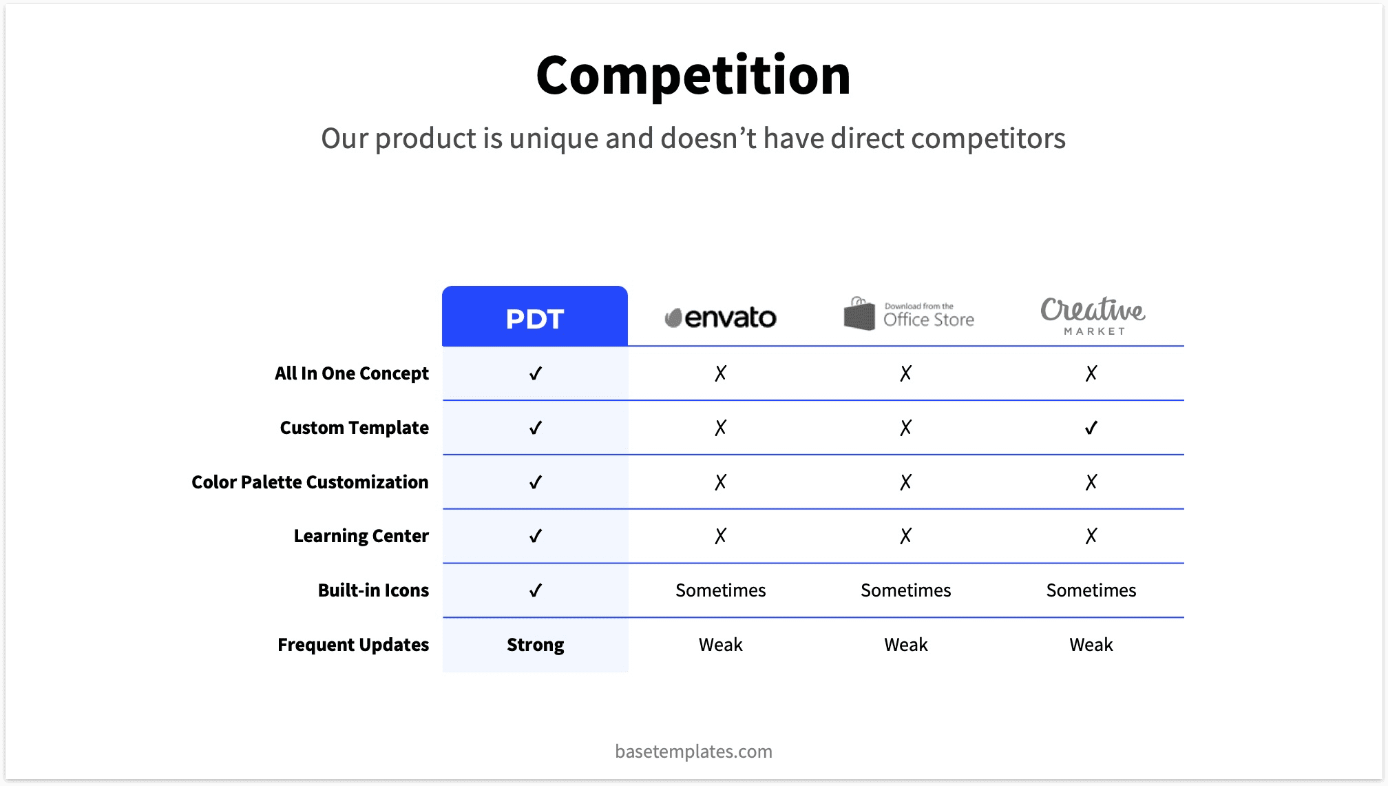 Reading Deck Competition Slide Option 2