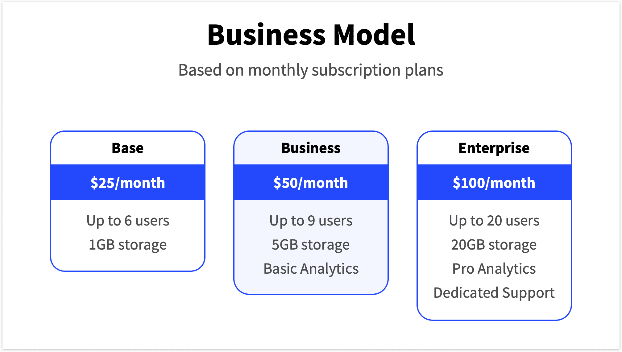 Business Model Slide with 3 Pricing Boxes