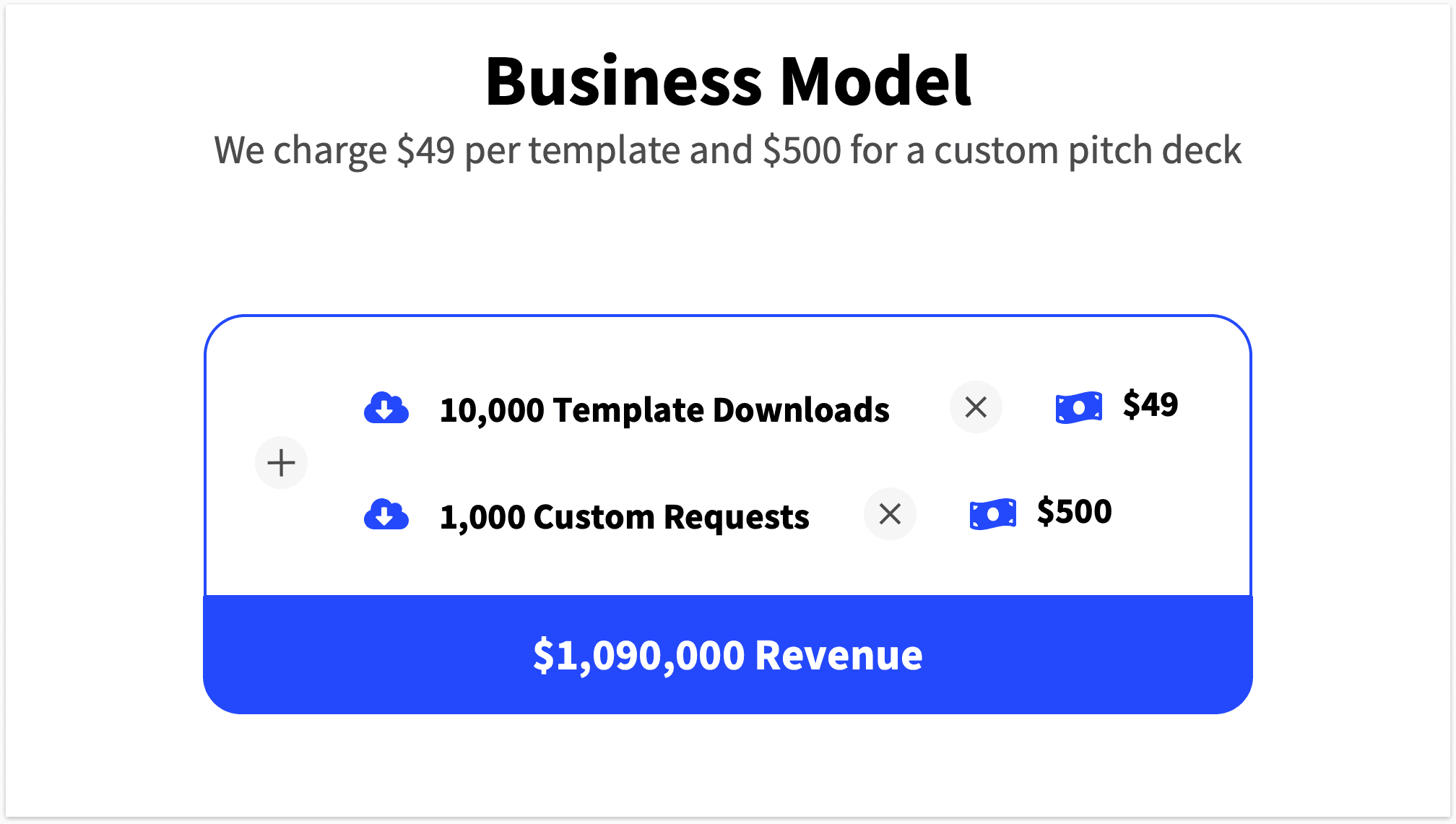 Business Model Slide Example of Pitch Deck Template