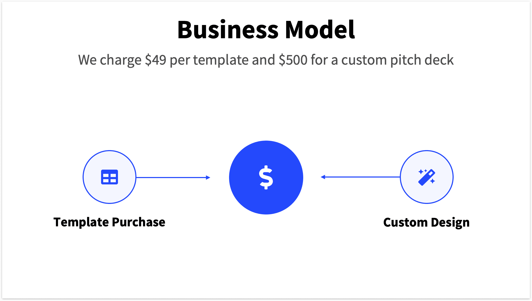 Two Revenue Channels for Business Model Slide