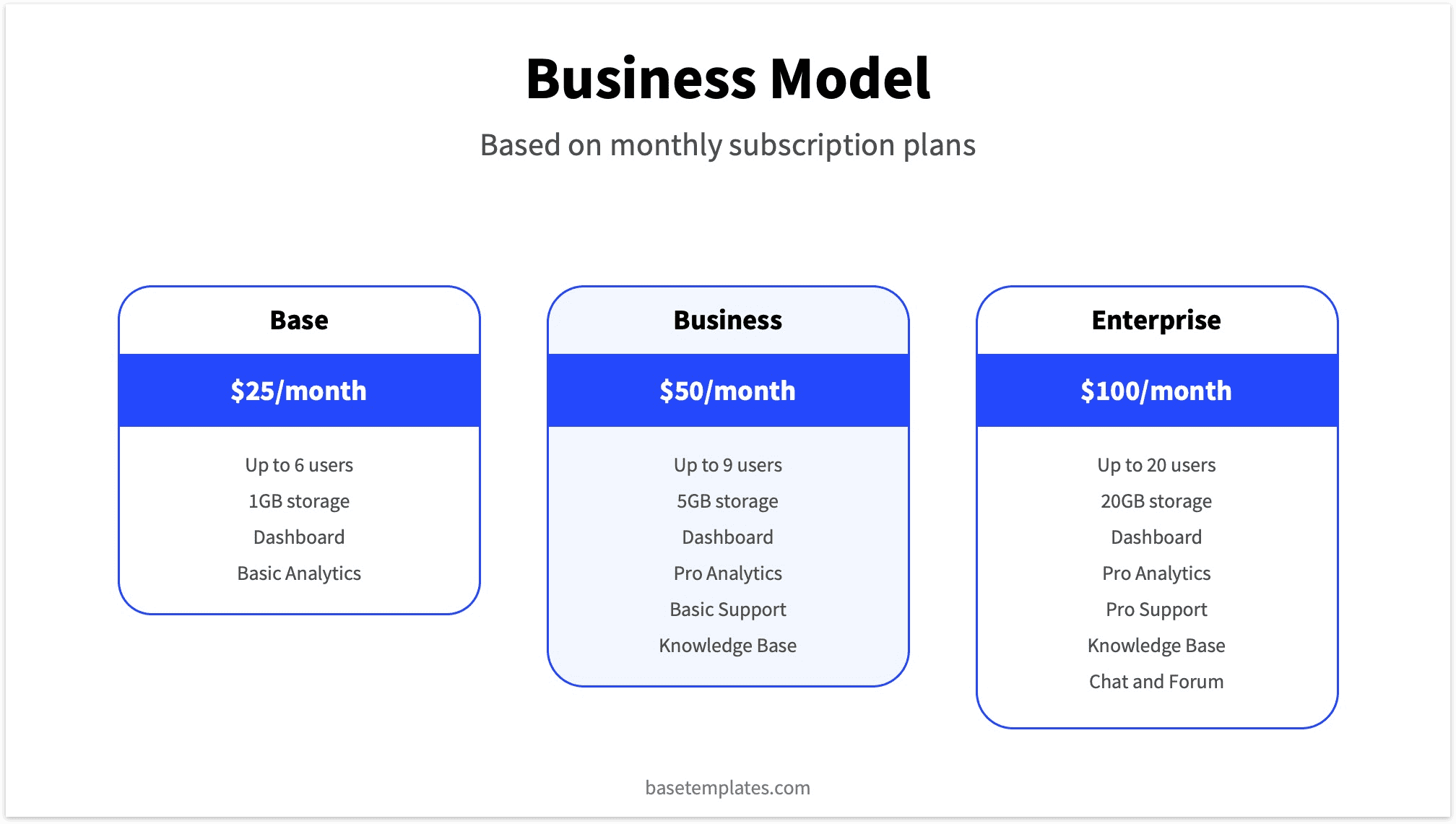 Reading Pitch Deck Saas Business Model