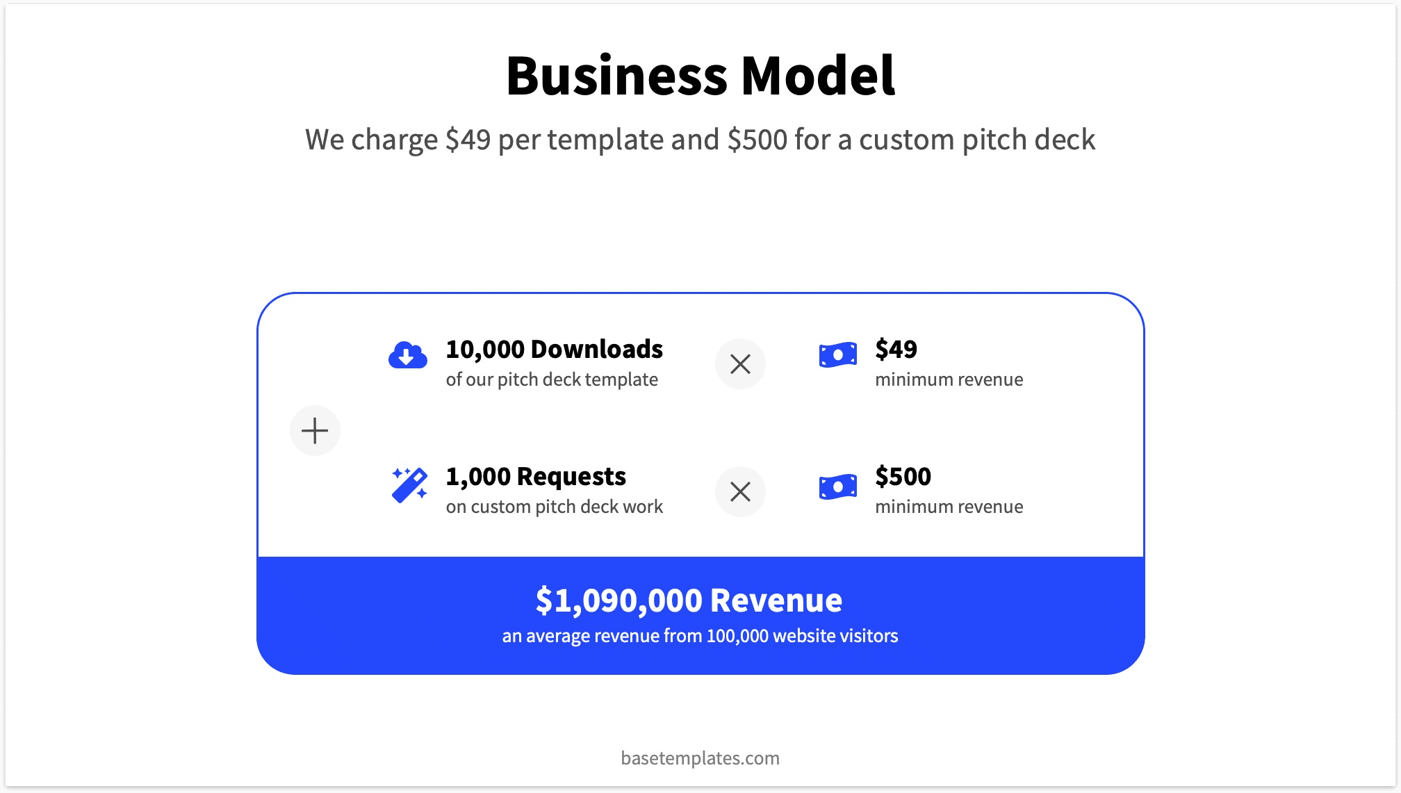 Business Model Slide Pitch Deck with Estimated Revenue