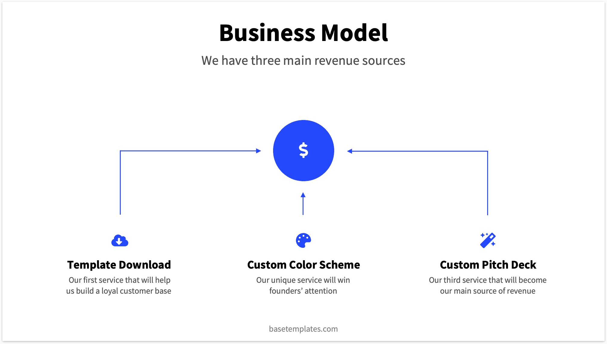 Business Model Slide with detailed Analysis of Revenue Streams