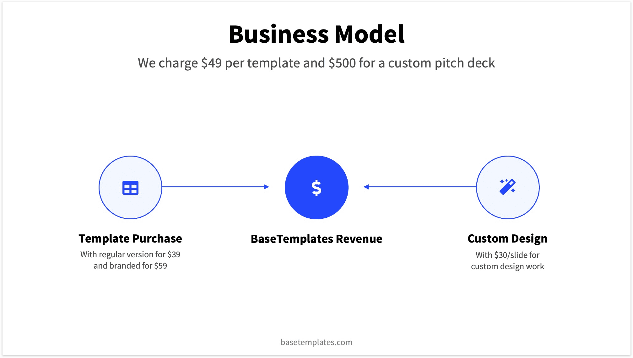 Business Model with 2 Revenue Streams 