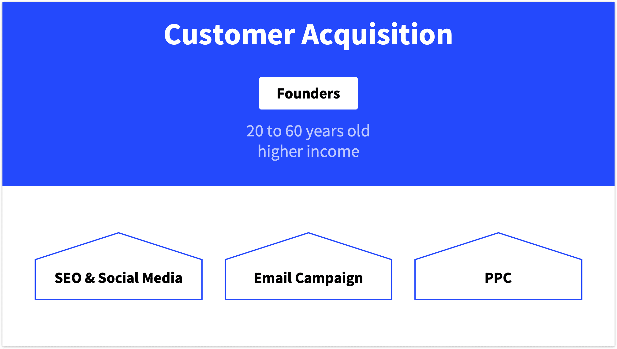 Customer Aquisition Slide 3 Channels