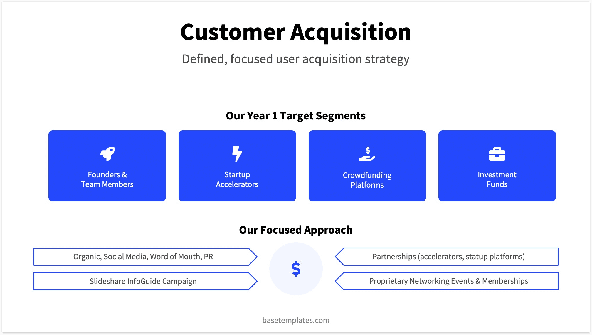 Slide Customer Channels for Pitch Deck